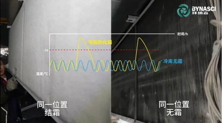 《 十二个维度洞见冷链宏观与微观趋势》_扫描版_04
