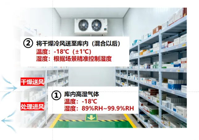 《 十二个维度洞见冷链宏观与微观趋势》_扫描版_03